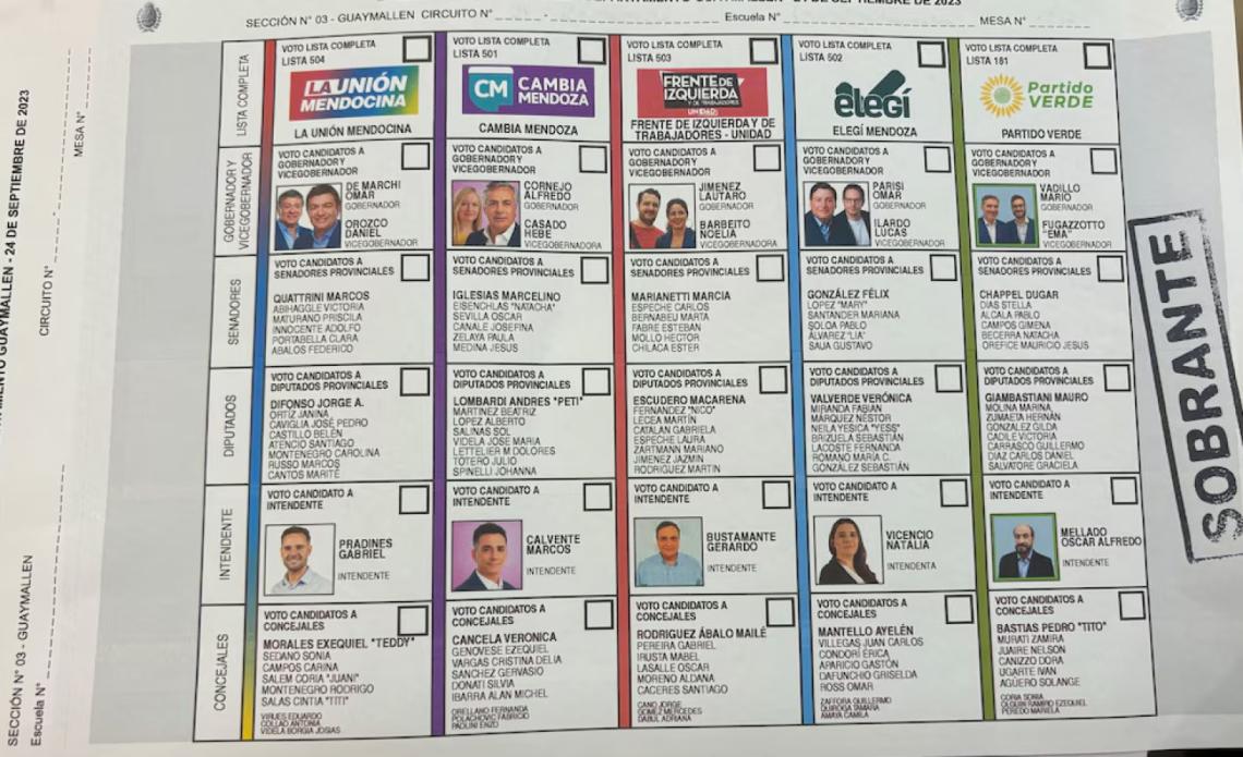 Boleta Única de Papel cómo será el nuevo sistema electoral y cuándo será implementado