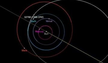 Imagen de Video: así fue el paso del temible asteroide 1998 OR2 cerca de la Tierra