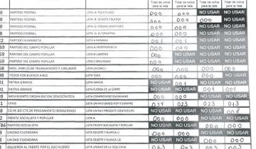 Imagen de Crece el escándalo por la adulteración de votos en la Provincia