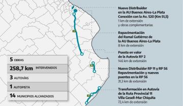 Imagen de Verano 2025: cuáles son los trabajos que se llevan a cabo en las rutas hacia la Costa Atlántica bonaerense