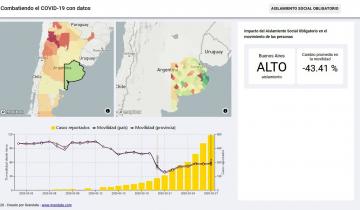 Imagen de La Región es una de las que más acata el aislamiento preventivo en la Provincia