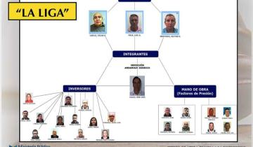 Imagen de Primera condena a integrantes de la “Liga de Compradores”