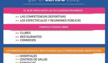 Imagen de Censo 2022: ¿Qué comercios pueden estar abiertos mañana miércoles 18?